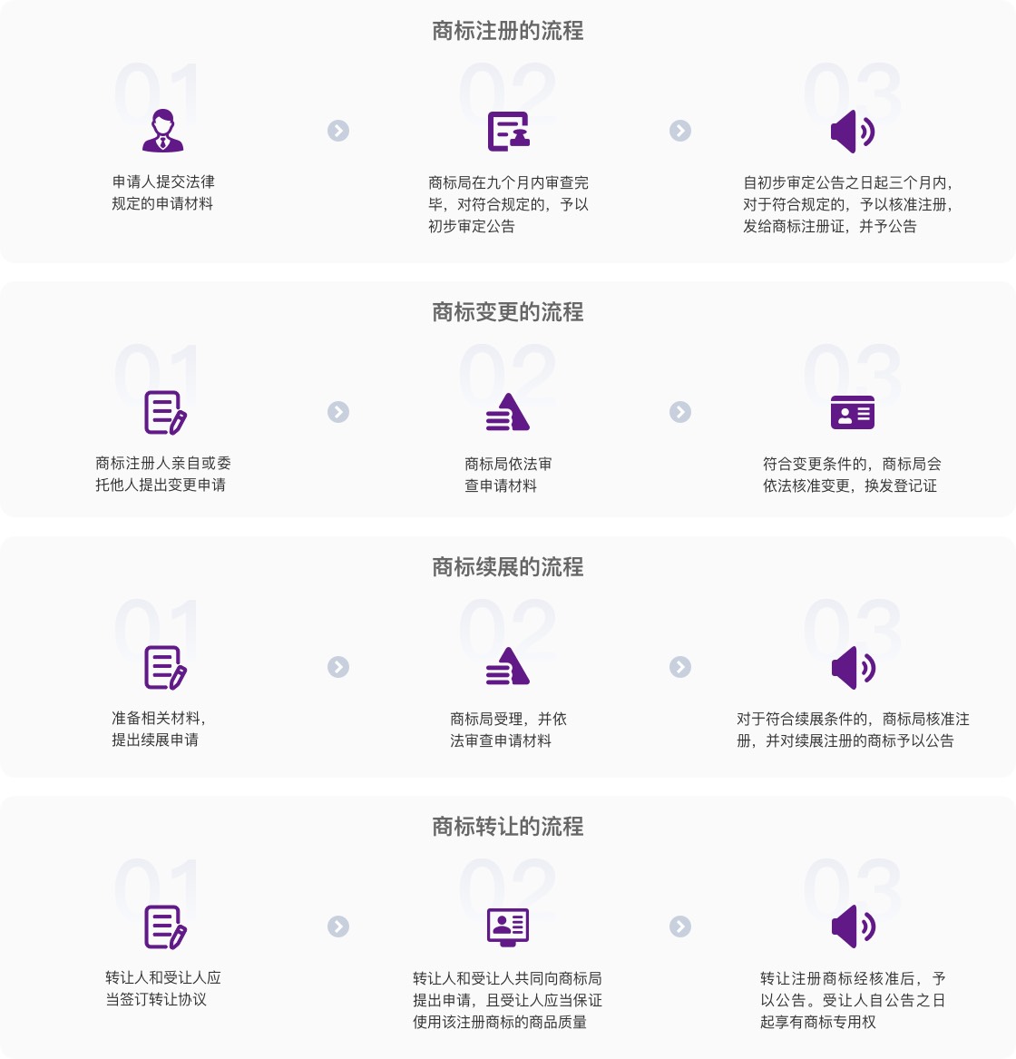 商标注册、变更、续展、转让.jpg